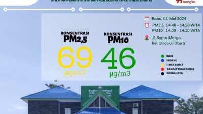 Terpapar Abu Vulkanik Warga Sulteng Dihimbau Pakai Masker Saat Keluar Rumah