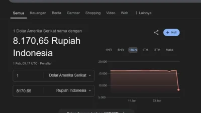 Nilai Tukar Dolar AS Masih Stabil di Kisaran Rp16 Ribuan, Bukan Rp8.170